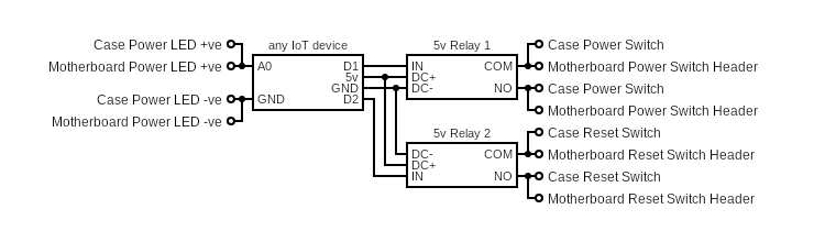 Remote Desktop Power Switch