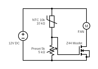 Temperature Controlled Cooling Fan