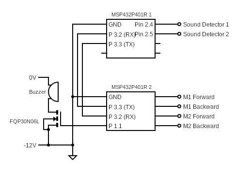 Microcontroller Setup