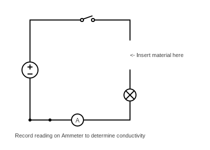 Circuit to test conductivity of materials - Circuits - Circuit Diagram