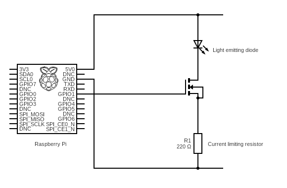 Raspberry Pi LED