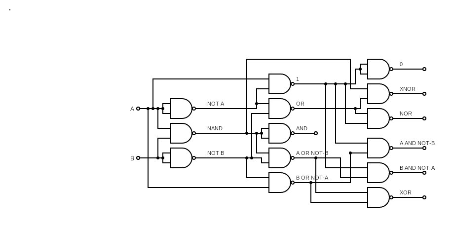 NAND gates are universal
