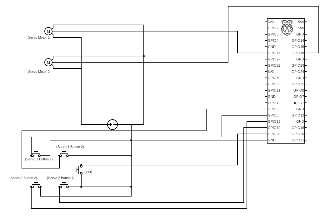 Raspberry Pi servo control via button