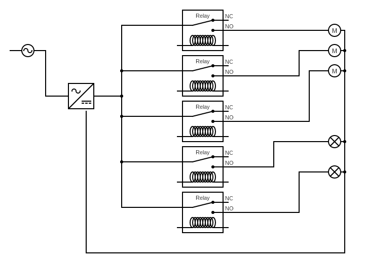 Basic Relay Setup