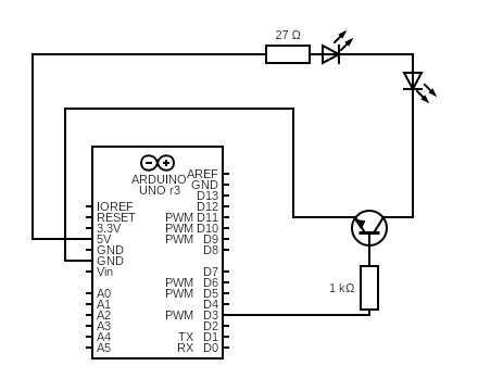 IR Remote