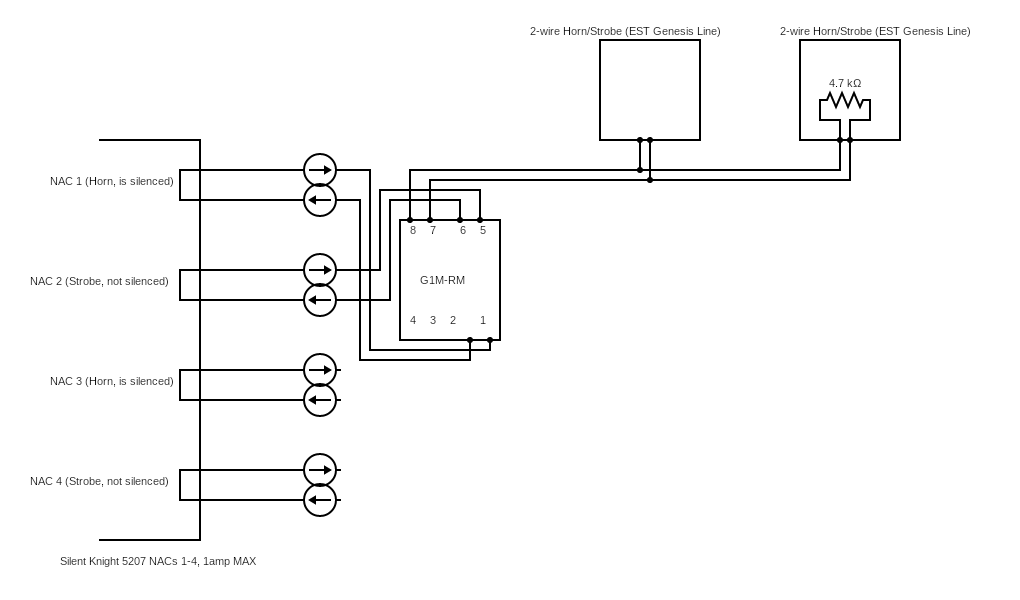 NAC Circuits