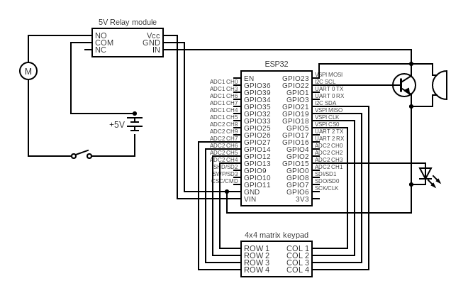 iot based vehicle ignition system