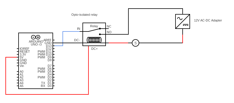 Box with relay