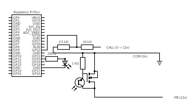PICO door control