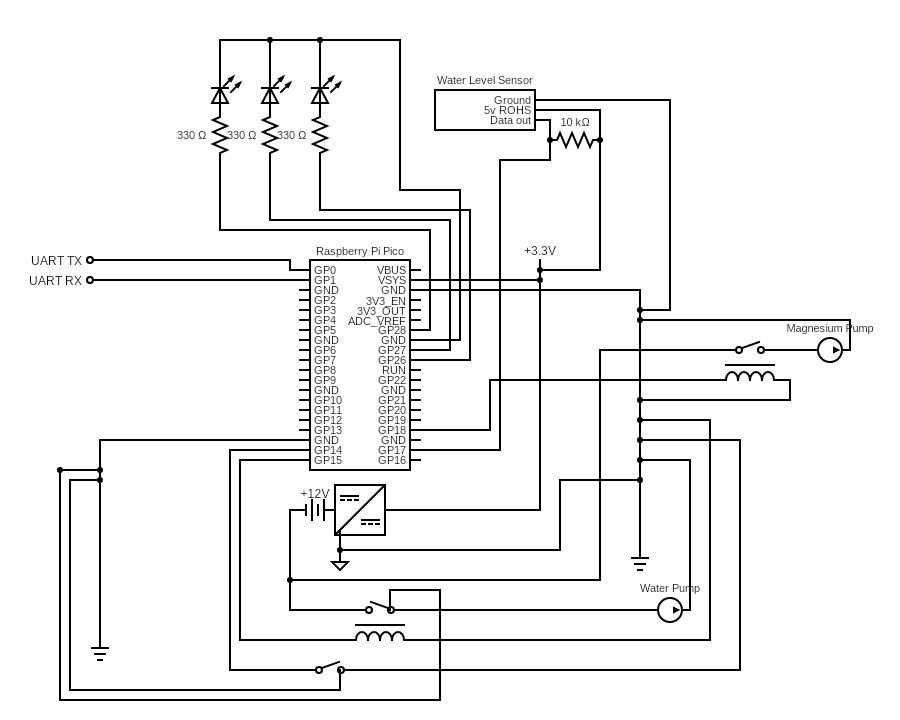 Reef Controller Pump