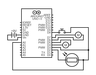 Technology Project