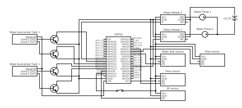 Public water supply grid system using IoT