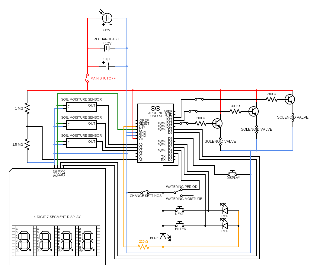 Irrigation System Control