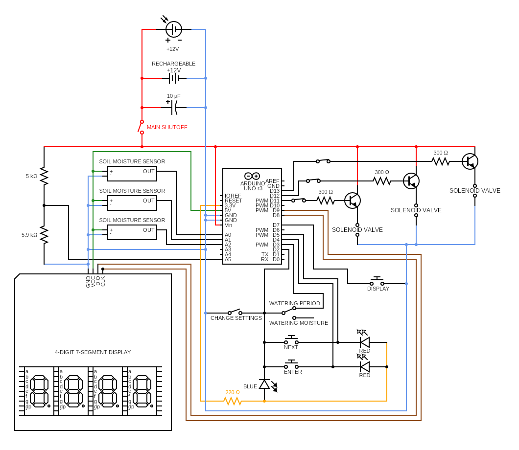 Irrigation System Control