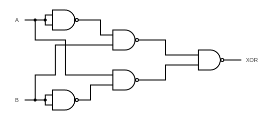 XOR con NAND