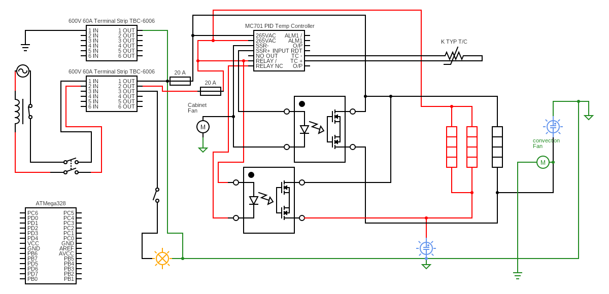 Single Pase Convection Oven